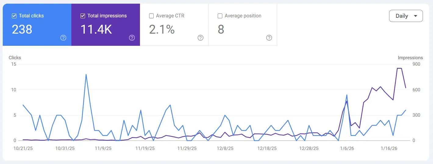 Google Search Console dashboard interface showing complex data visualization with multiple metrics, charts, and technical SEO data that requires expertise to interpret