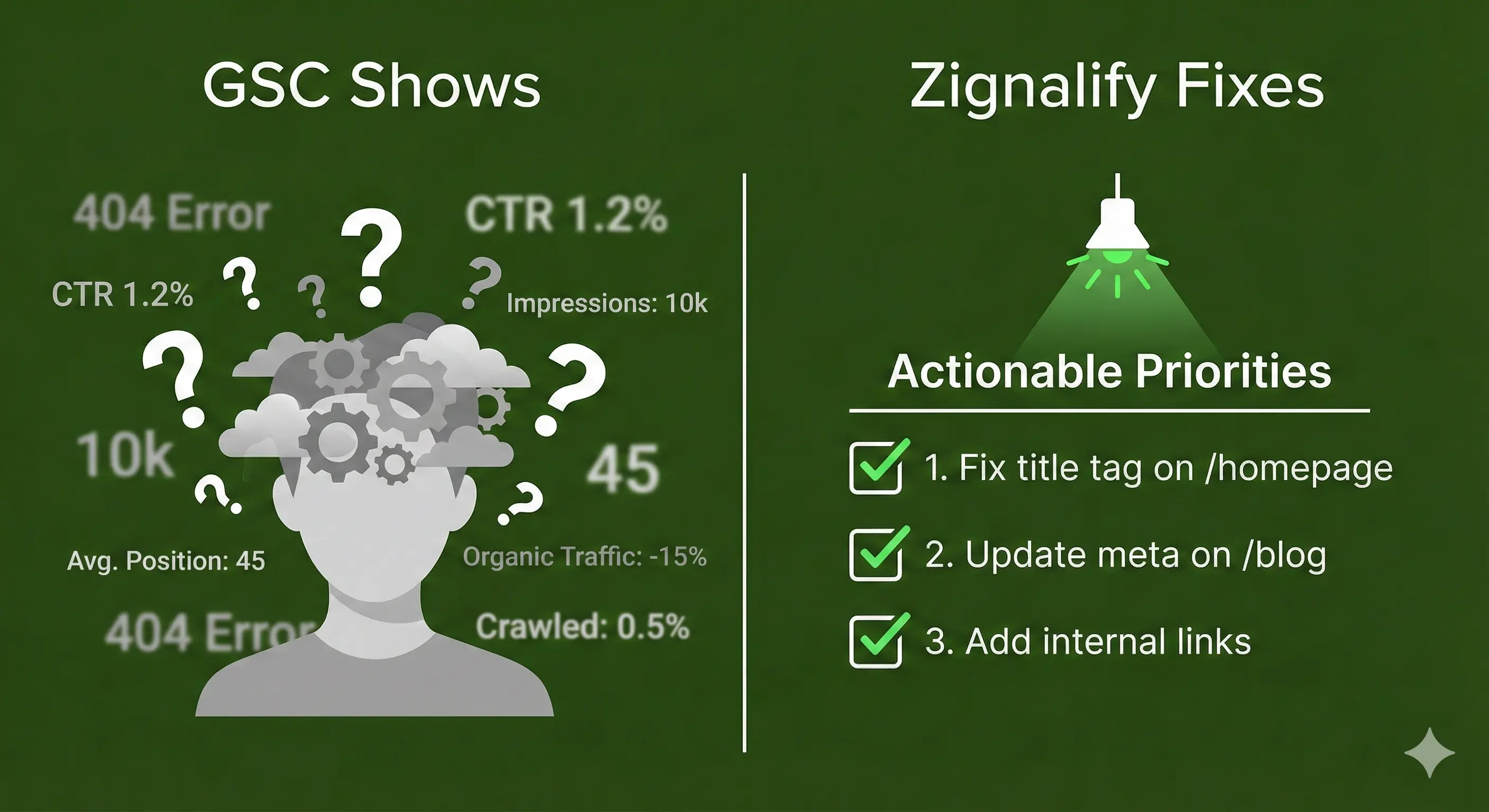 Google Search Console Alternative: Data to Action