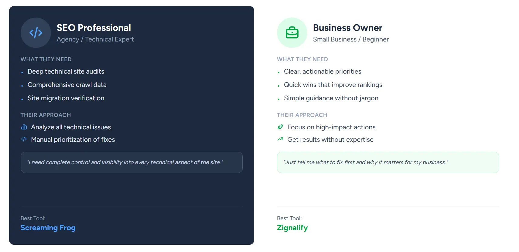 Technical SEO professional versus small business owner representing different tool user personas