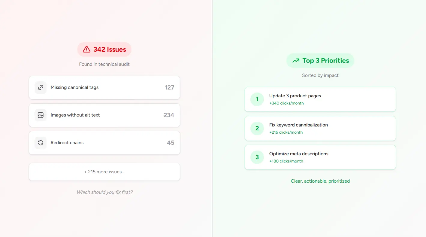 Comparison between complex technical SEO audit interface and simplified actionable task list