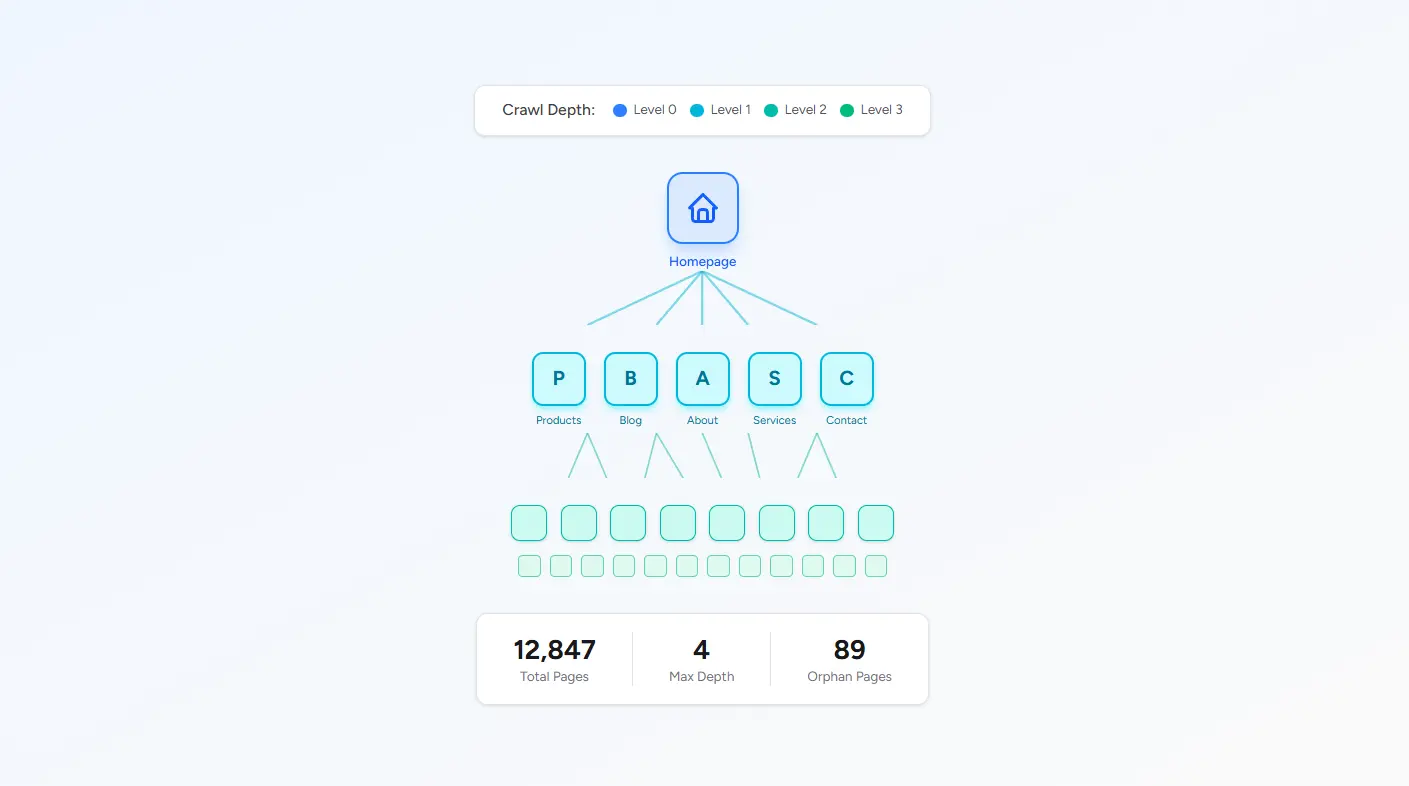 Sitebulb visual crawl map showing website structure with interactive diagrams
