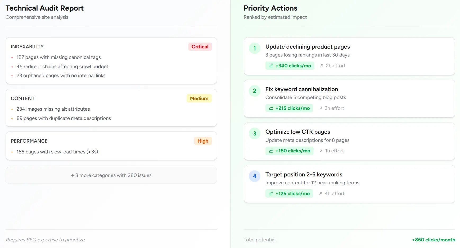 Side-by-side comparison of technical SEO audit report and prioritized action list with ROI estimates